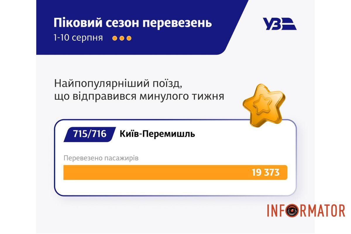 Статистика перевозок за первые 10 дней августа Статистика перевозок за первые 10 дней августа