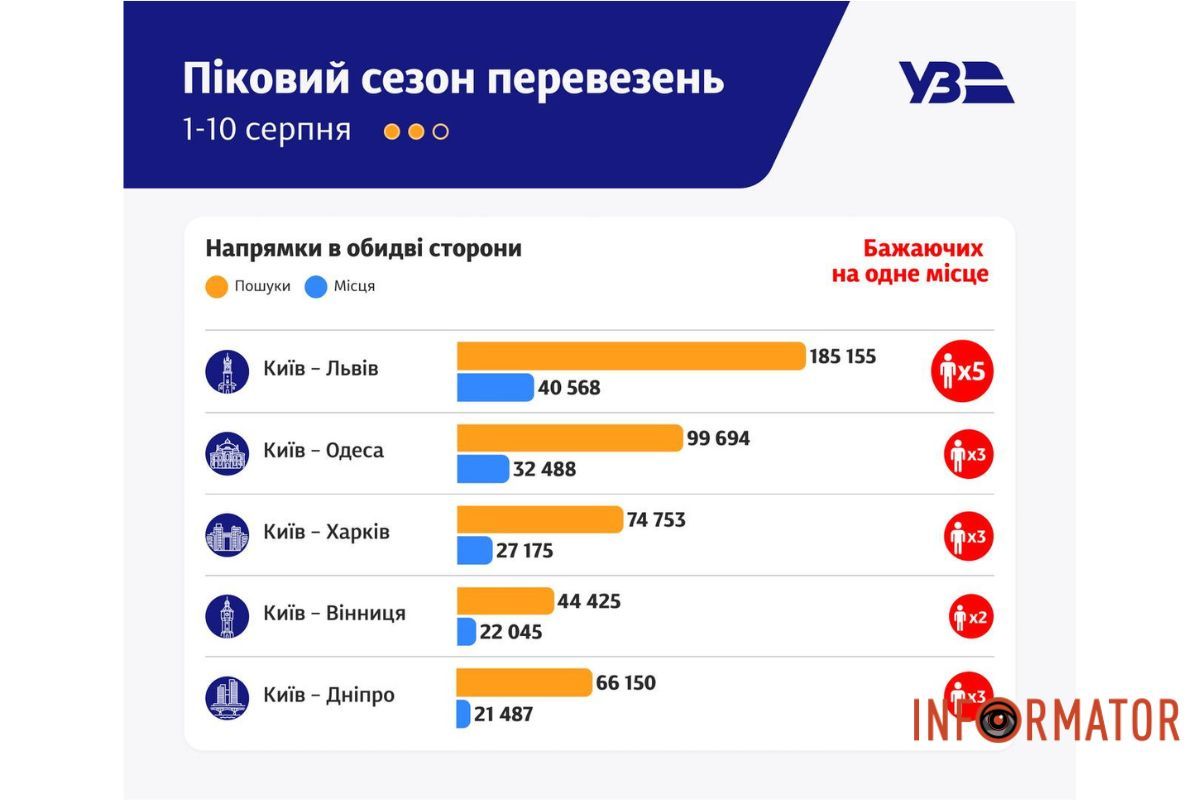 Наблюдается повышенный спрос на билеты Наблюдается повышенный спрос на билеты