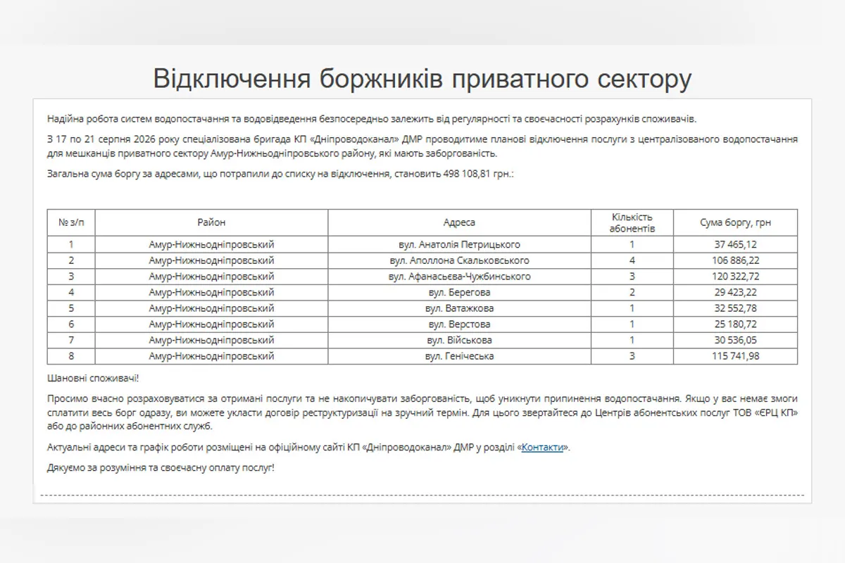В перечне указаны 18 адресов