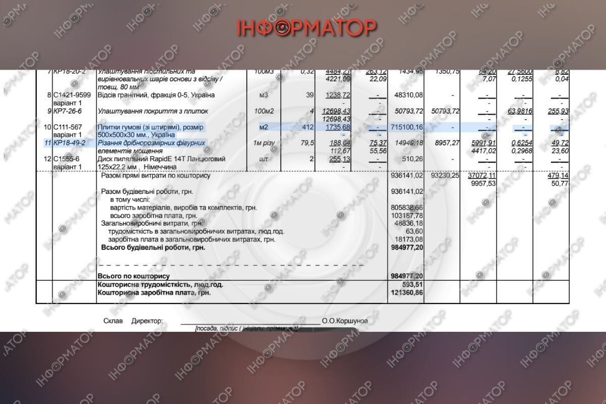 У Дніпрі на Юрія Кондратюка відремонтували дитячий майданчик із “бджолиними сотами”: скільки це коштувало 1