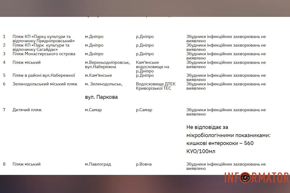 Результати досліджень Результати досліджень