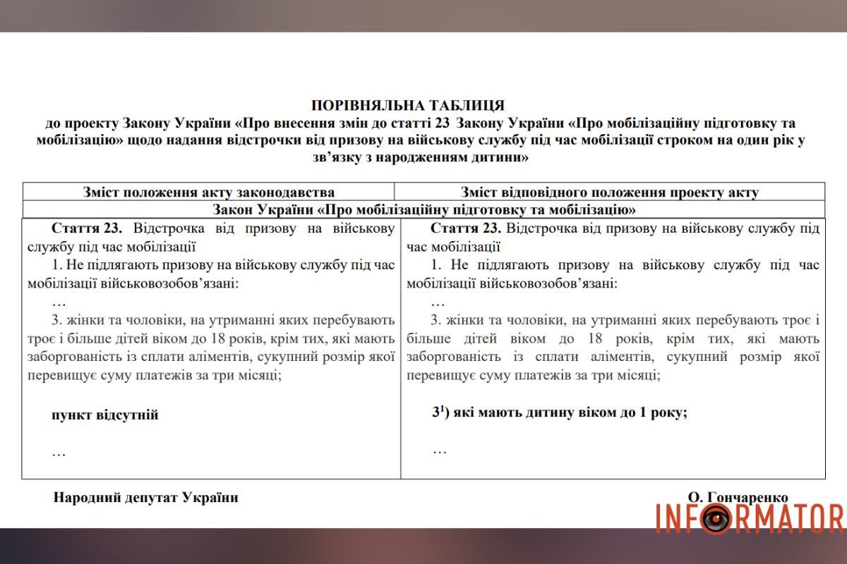Порівняльна таблиця