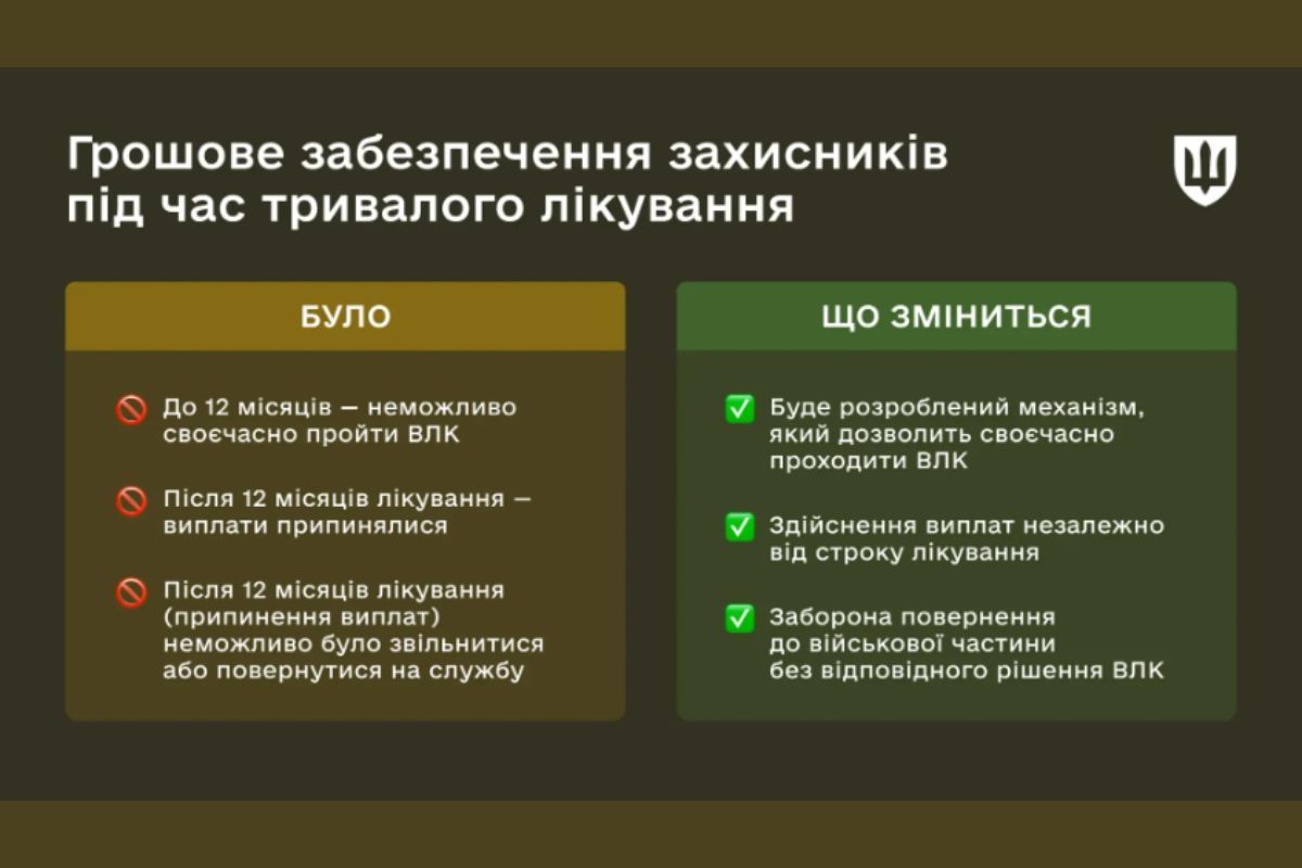 Военнослужащим будут сохранять денежное довольствие в течение всего периода стационарного лечения и реабилитации