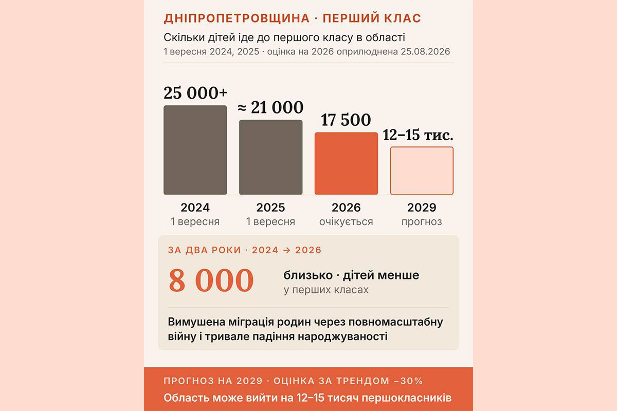 Приведенные данные за 2026 год Приведенные данные за 2026 год