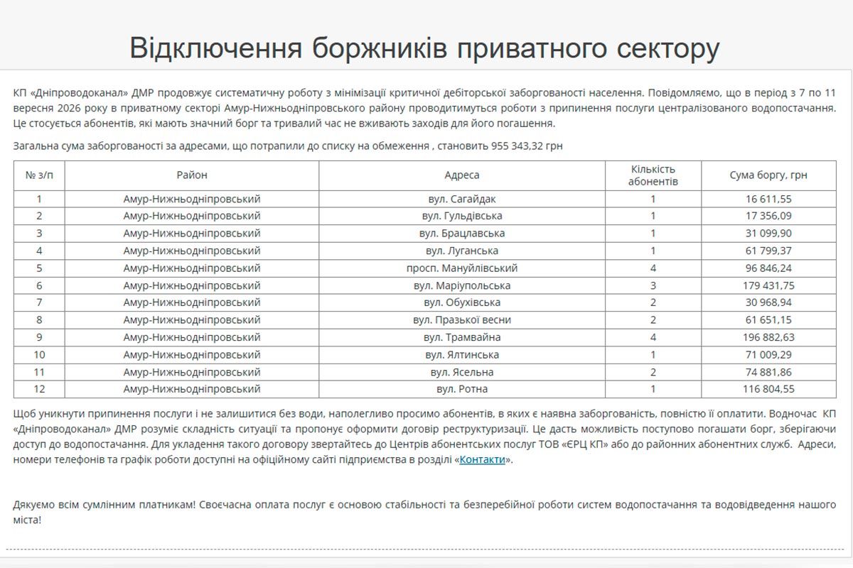 У Дніпрі з 7 по 11 вересня деяких мешканців примусово відключать від водопостачання У Дніпрі з 7 по 11 вересня деяких мешканців примусово відключать від водопостачання