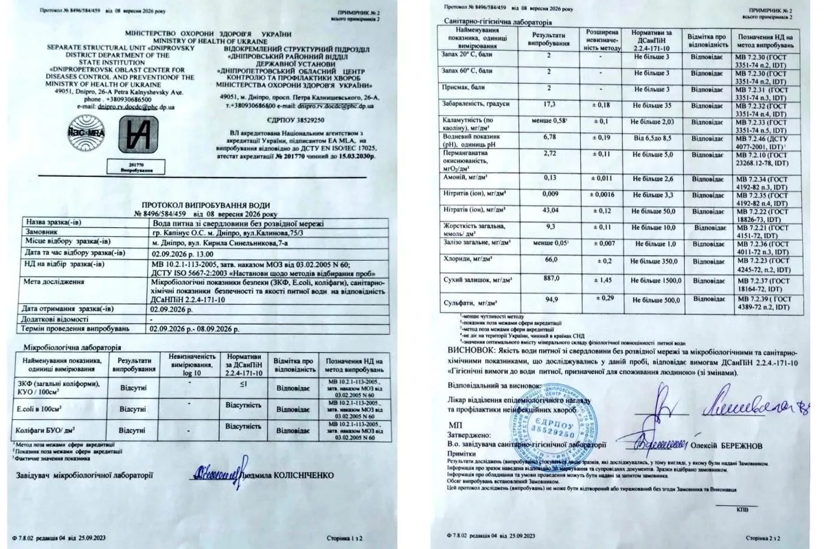 Результати аналізів води Результати аналізів води
