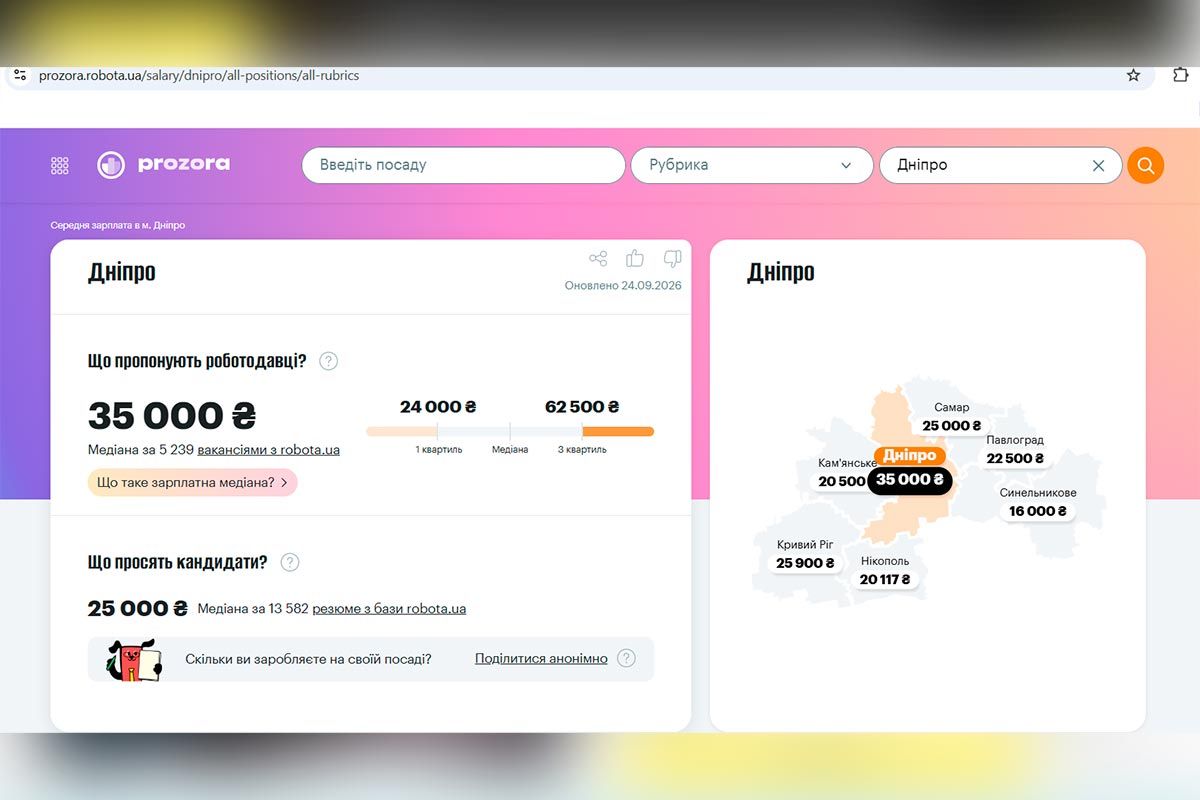 Середня зарплата в Дніпрі згідно з Rabota.ua Телефон за ціною машини: скільки треба працювати у Дніпрі, щоб придбати новий iPhone 18 Pro та iPhone Duo 2