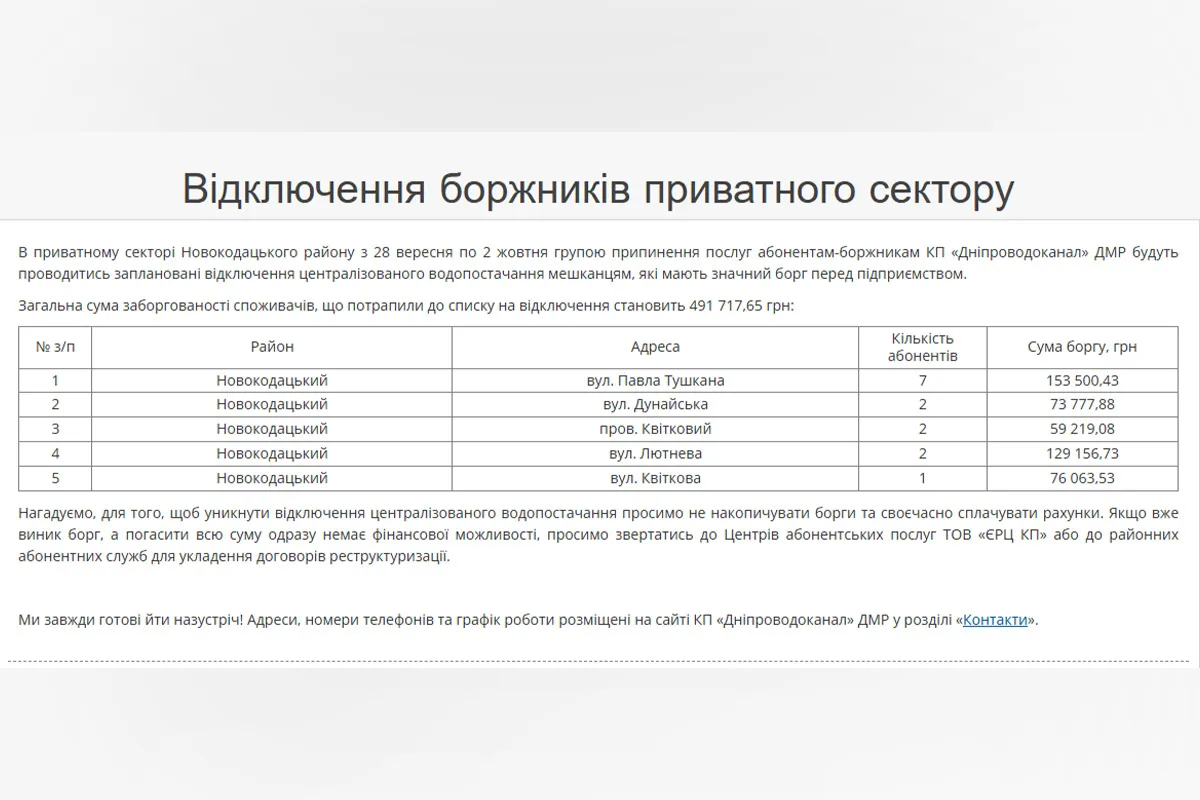 У переліку зазначені 60 адрес