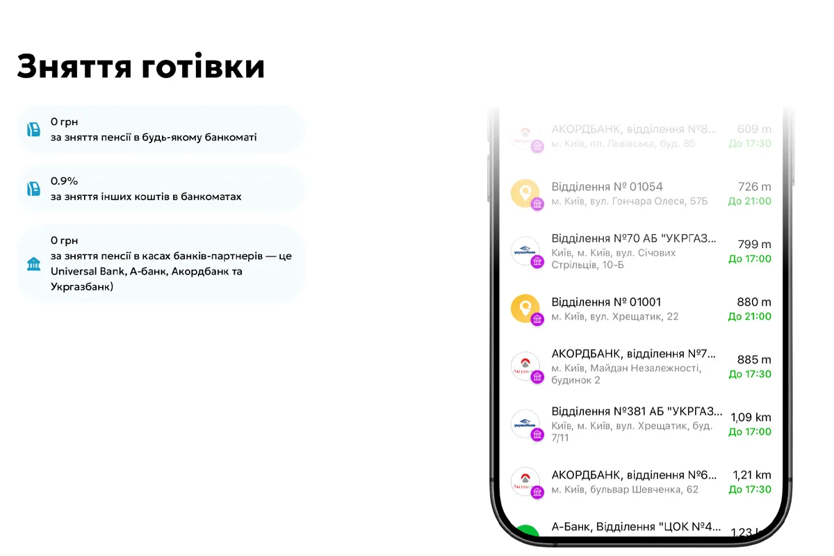Зняття готівки: що треба знати