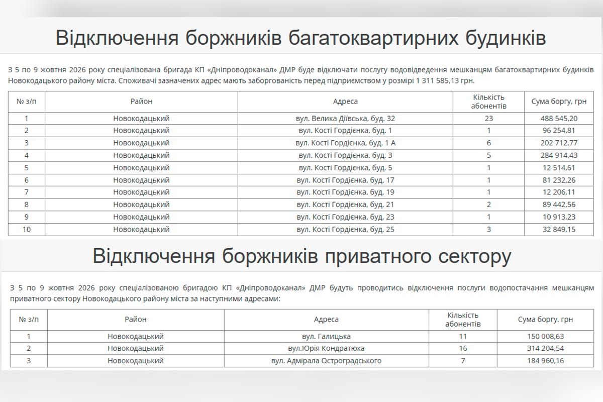 З 5 по 9 жовтня відповідні роботи проводитимуть у Новокодацькому районі Дніпра З 5 по 9 жовтня відповідні роботи проводитимуть у Новокодацькому районі Дніпра