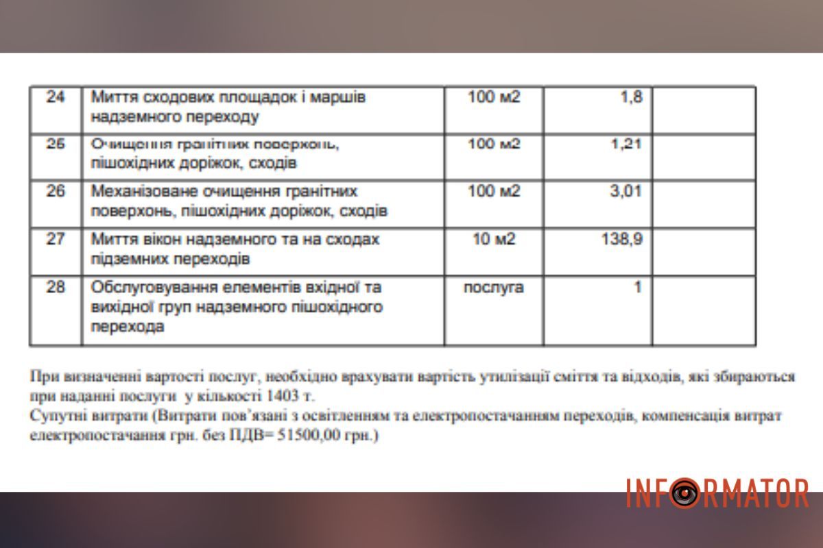 Ще роботи, які має виконати підрядник Понад 190 мільйонів не вистачило: у Дніпрі на очищення доріг та вулиць додатково витратять ще понад 25 мільйонів гривень 4