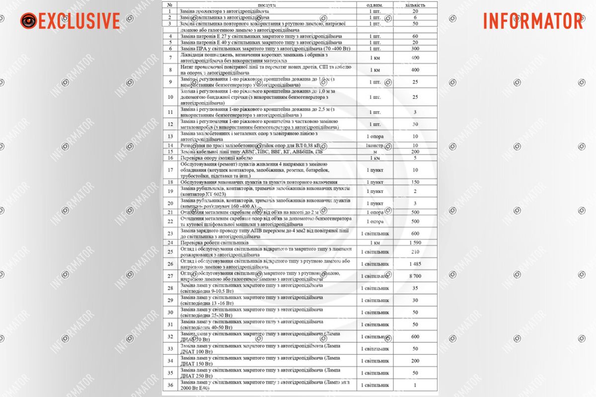 В технической задаче закупки предусмотрели 61 вид работ
