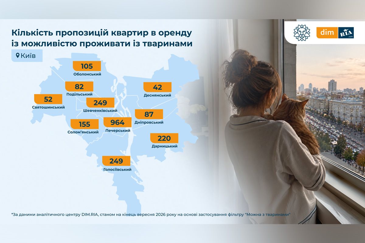 Наведені дані в Київській області 