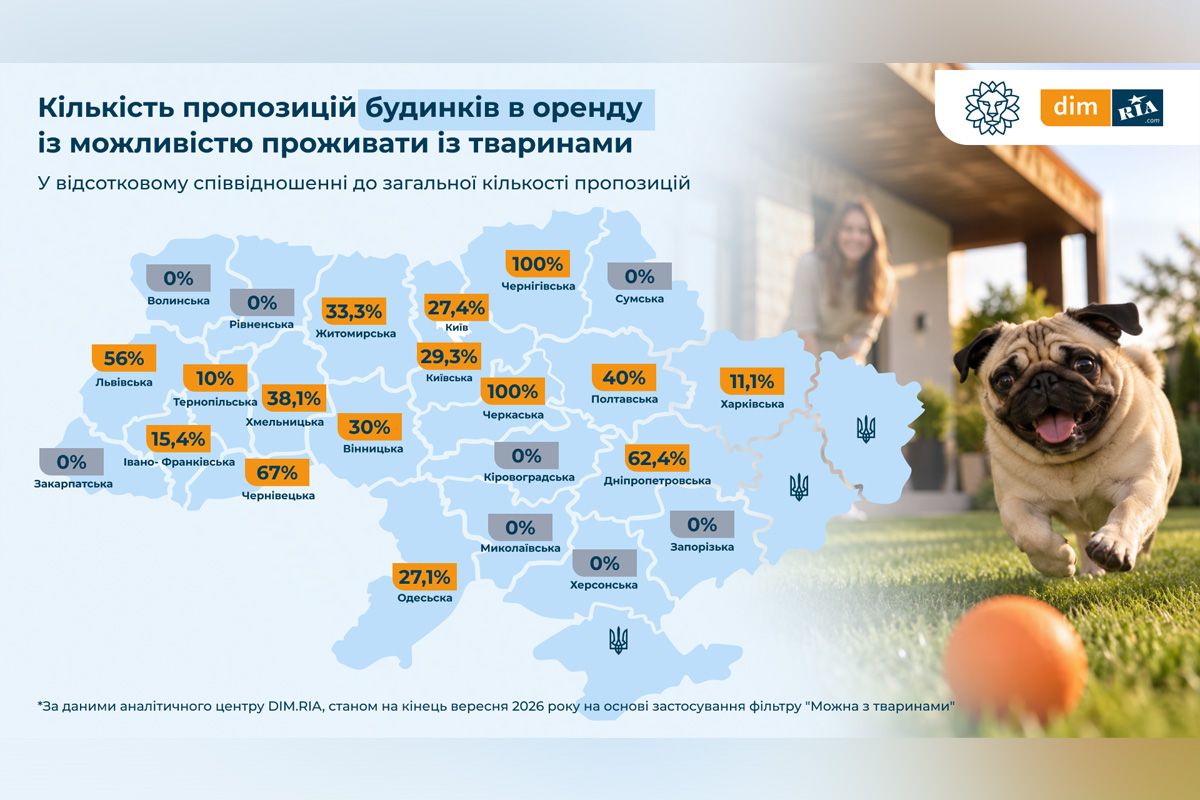 Кількість будинків для проживання з тваринами до загальної кількості пропозицій