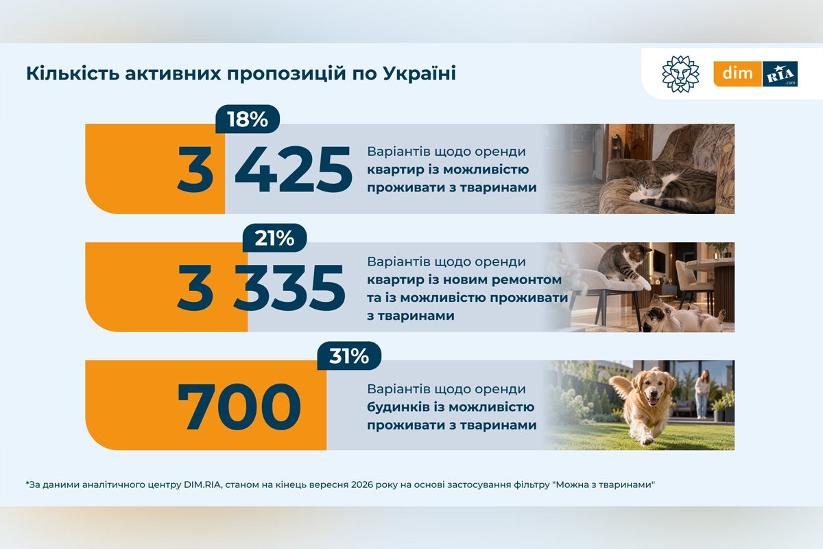 Ще наведені дані 