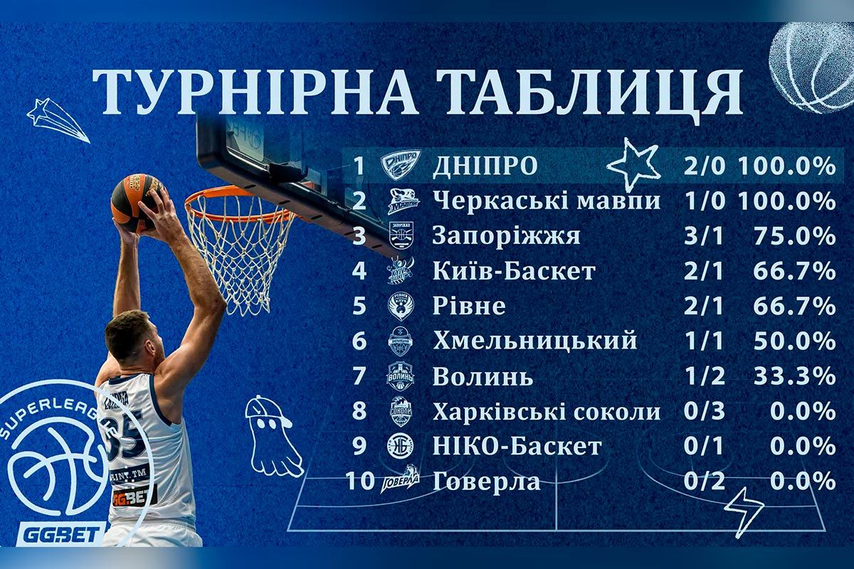 баскет 2