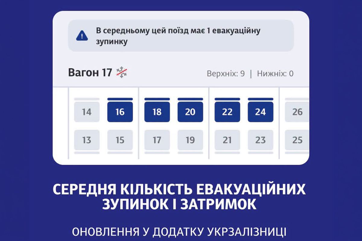 "Укрзализныця" добавила в приложение информацию о задержках поездов 1