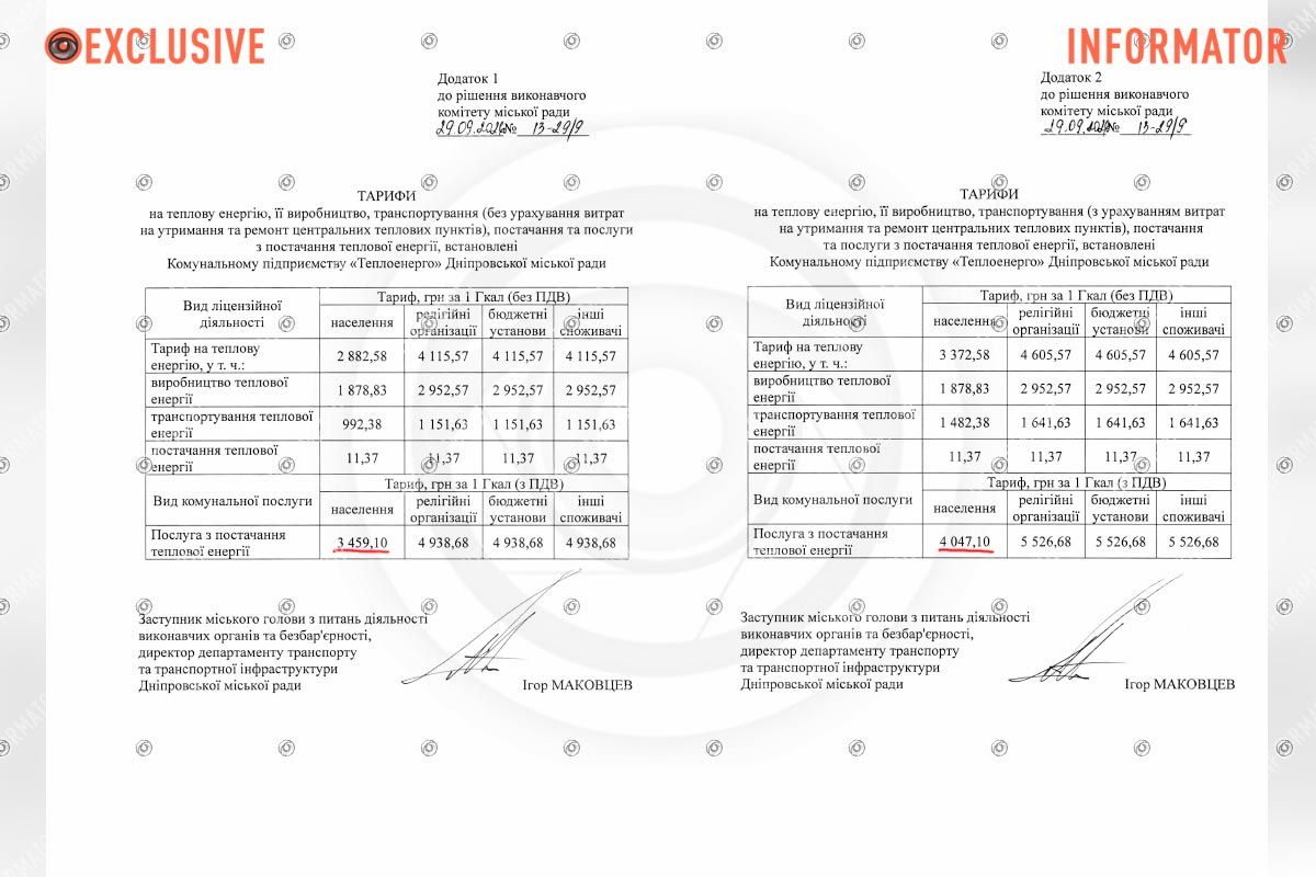 Документ від 29 вересня 2026 року: додатки