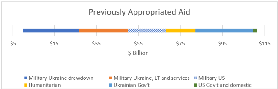Як затримка допомоги Україні від США вплине на курс гривні до долара 1