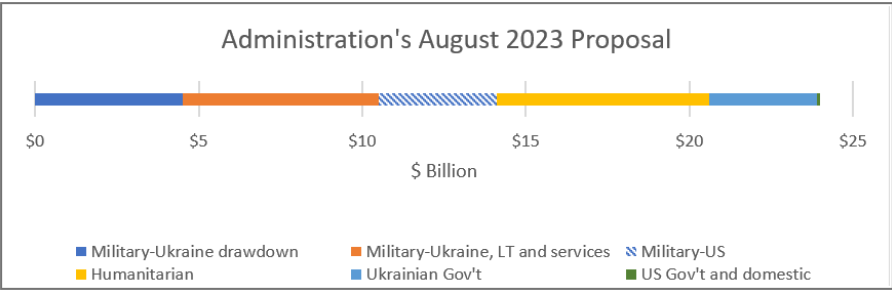Як затримка допомоги Україні від США вплине на курс гривні до долара 2