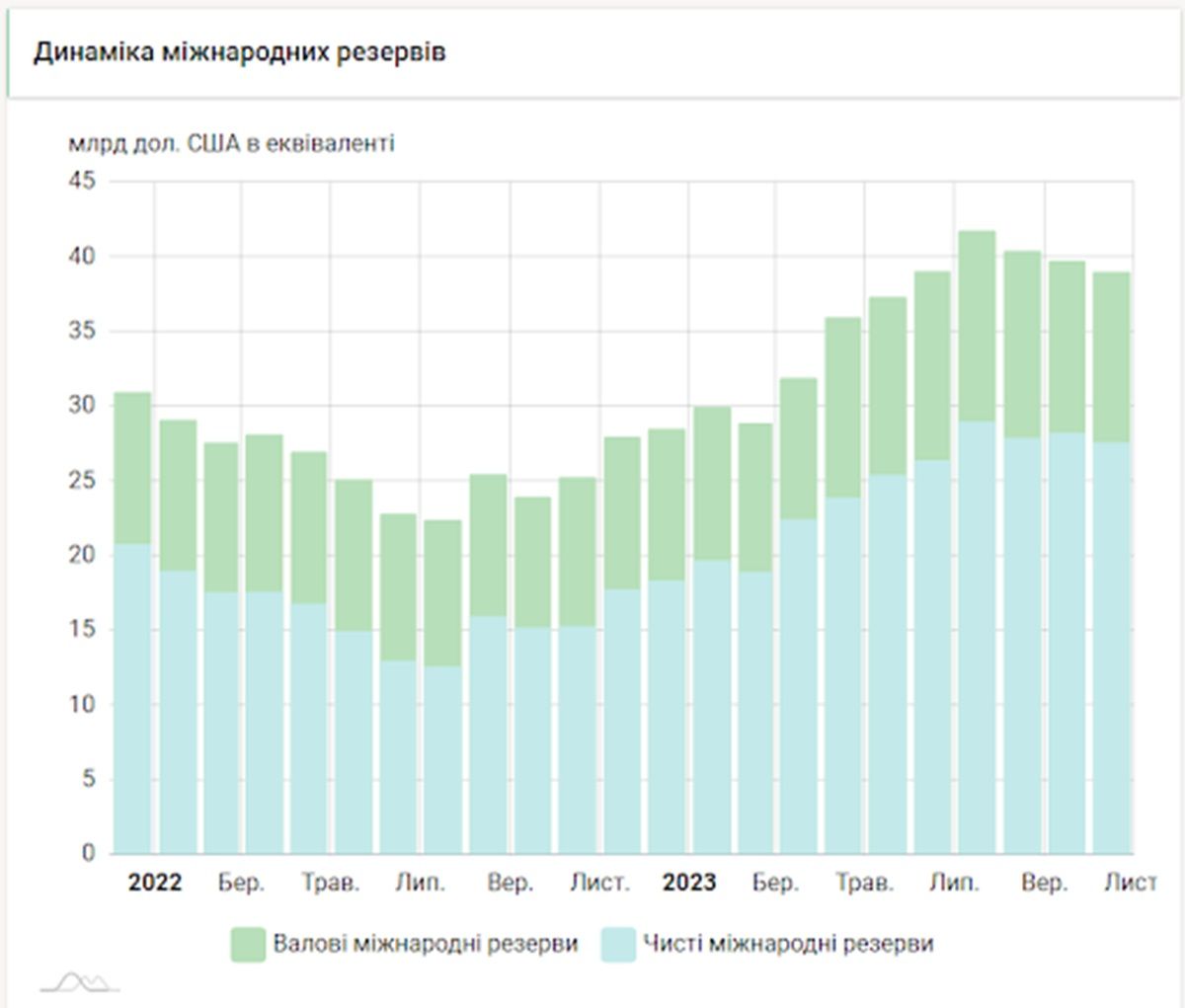 Як затримка допомоги Україні від США вплине на курс гривні до долара 3