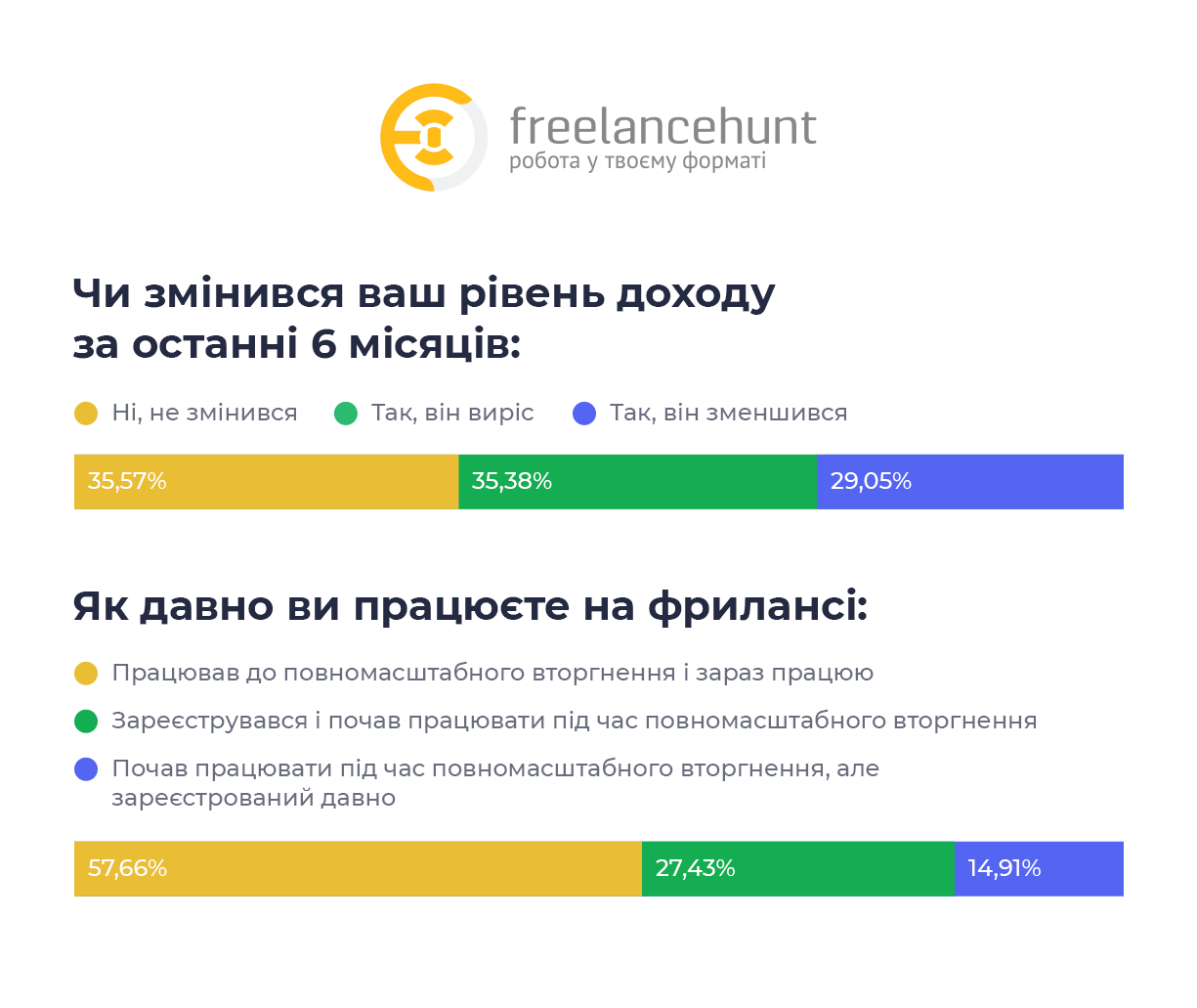 Фото: Freelancehunt Фото: Freelancehunt