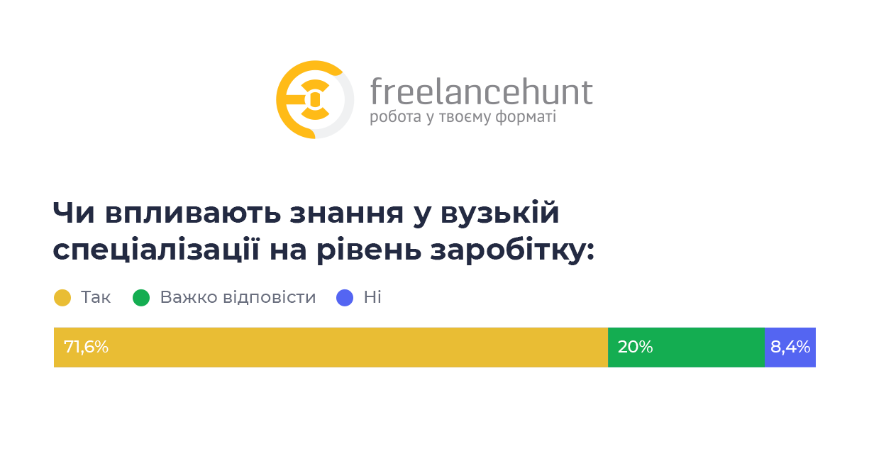 Фото: Freelancehunt Фото: Freelancehunt