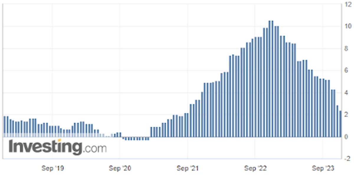 Центробанки США та Європи ухвалили рішення щодо облікових ставок: як це вплине на курси гривні до долара та євро 1