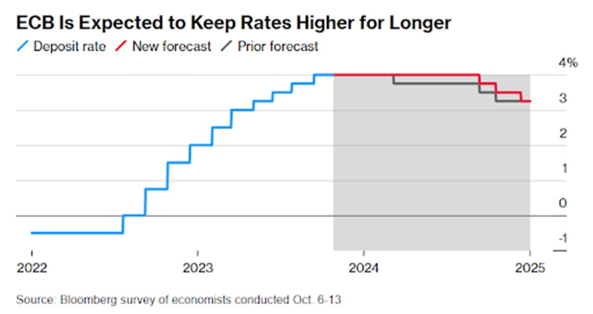 Центробанки США та Європи ухвалили рішення щодо облікових ставок: як це вплине на курси гривні до долара та євро 2