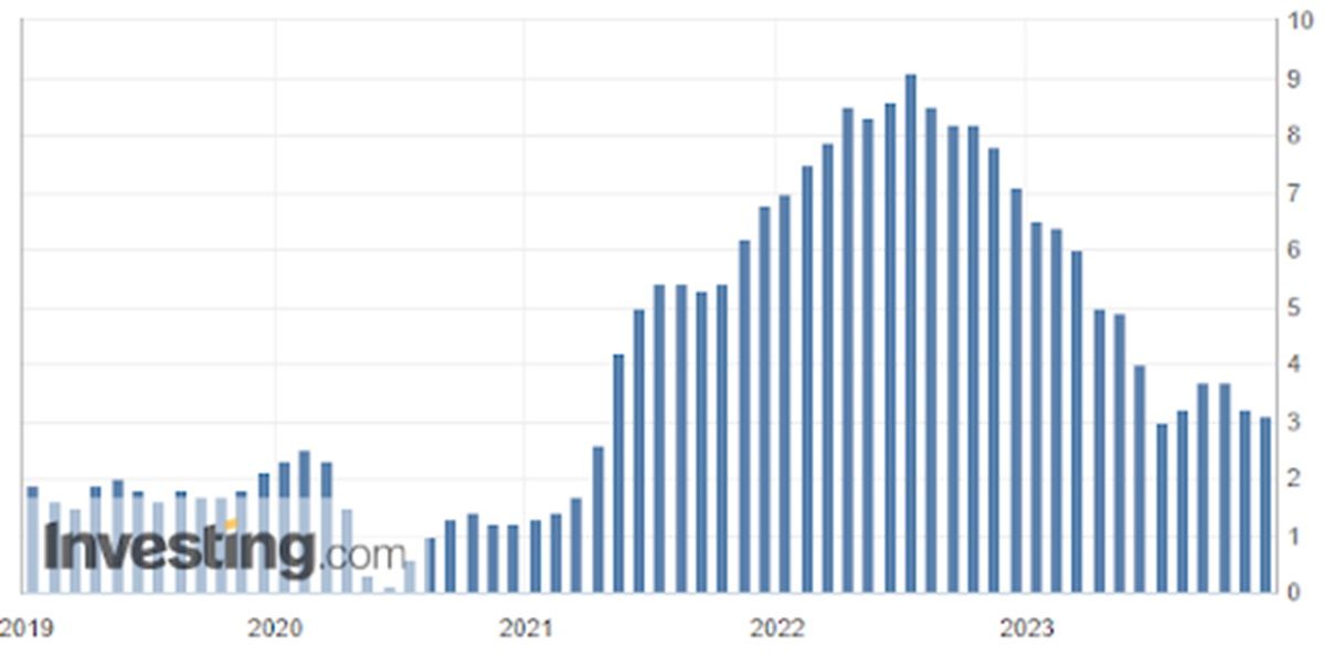 Центробанки США та Європи ухвалили рішення щодо облікових ставок: як це вплине на курси гривні до долара та євро 3
