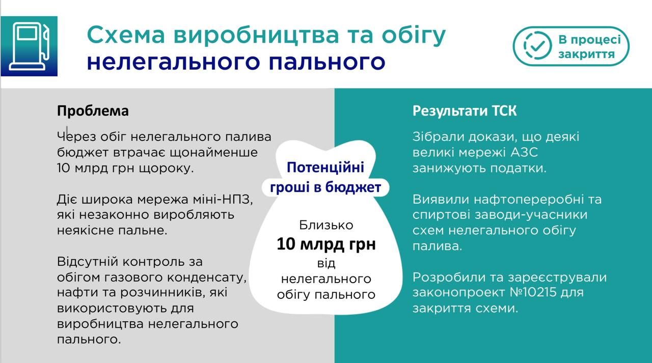 Нелегальний обіг палива - щоб закрити схему треба прийняти законопроект, який вже в порядку денному: нардеп  Железняк 1