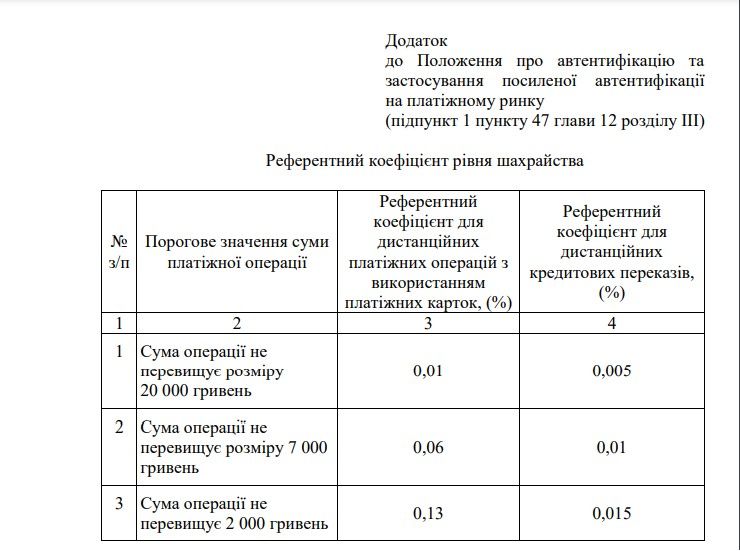 Референтный коэффициент уровня мошенничества
