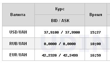 НБУ поднял курс доллара до исторического максимума: сколько будет стоить валюта 3