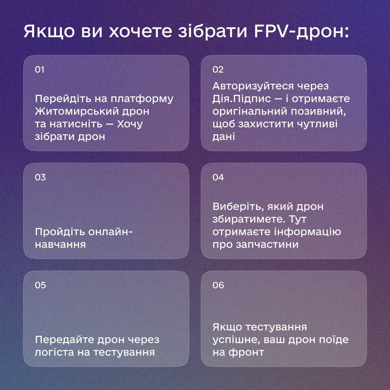 Зареєструватися через Дію на інформаційній платформі і зібрати FPV-дрон власноруч: як це зробити - інструкція 1