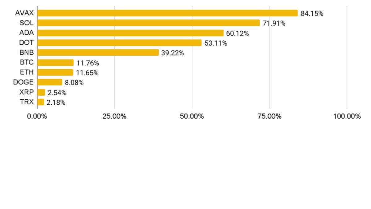Фото: Binance Research Фото: Binance Research