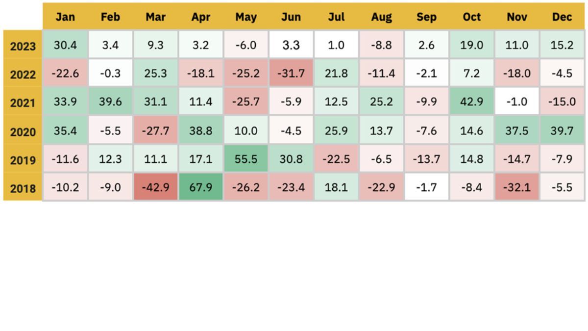 Фото: Binance Research Фото: Binance Research