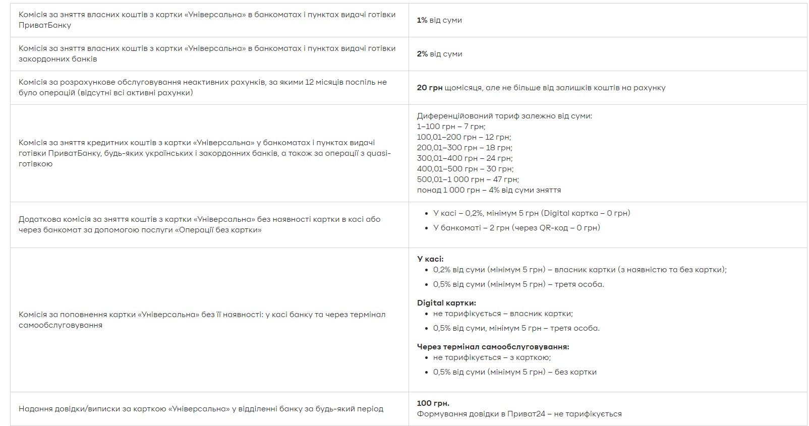 Тарифы ПриватБанка за обслуживание счета Тарифы ПриватБанка за обслуживание счета