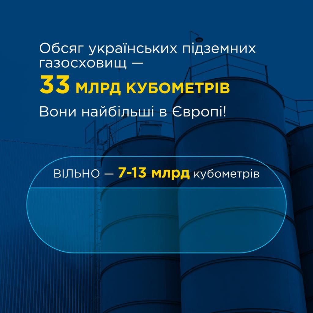 Україна як "газовий хаб" Європи - уряд показав вигоди для партнерів: інфографіка 1