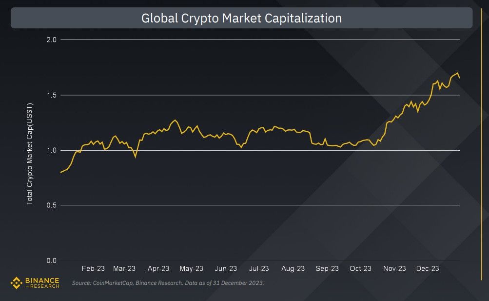 Фото: Binance Research Фото: Binance Research