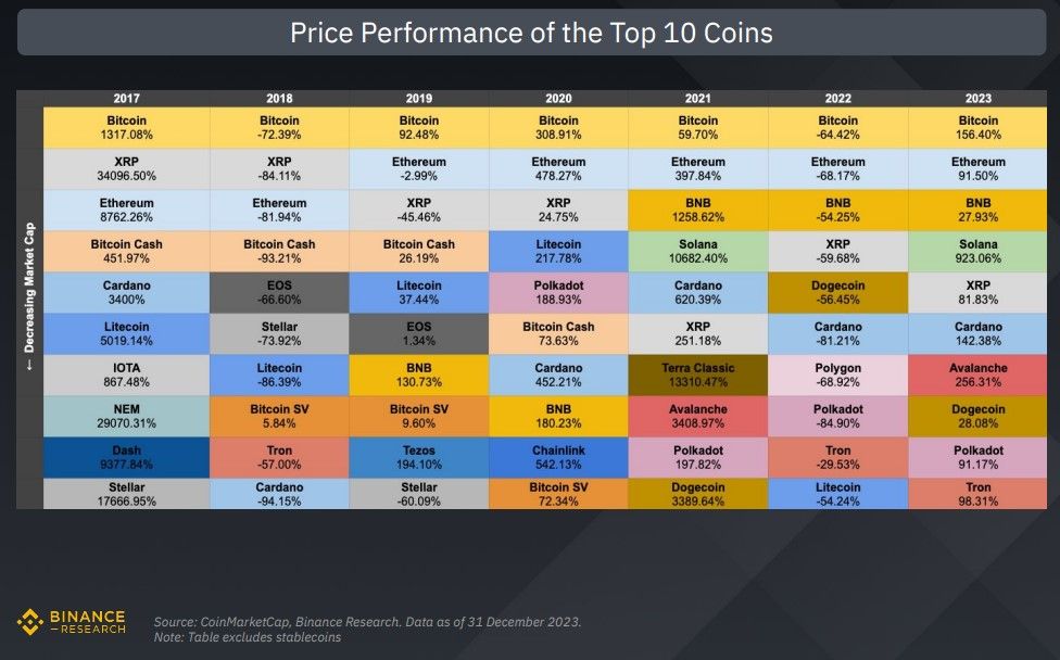 Фото: Binance Research Фото: Binance Research