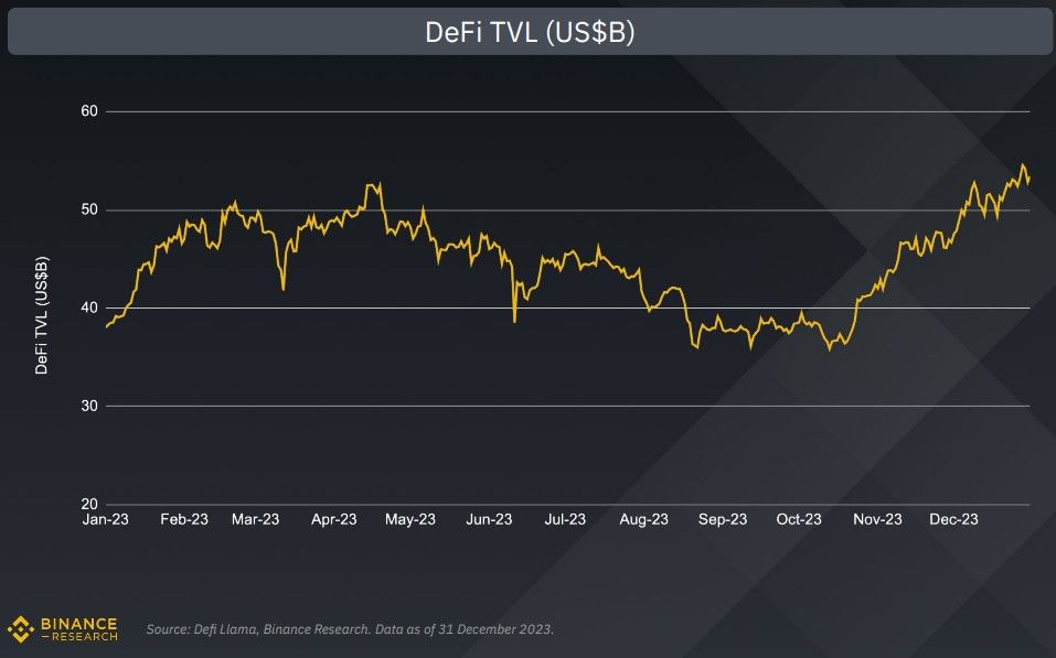 Фото: Binance Research Фото: Binance Research