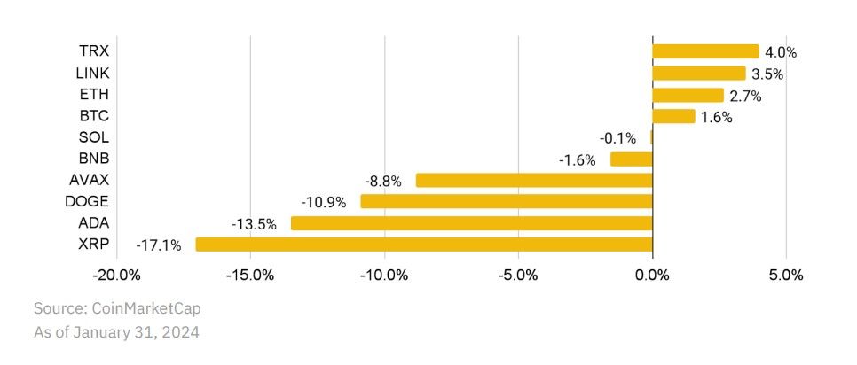 Фото: Binance Research Фото: Binance Research