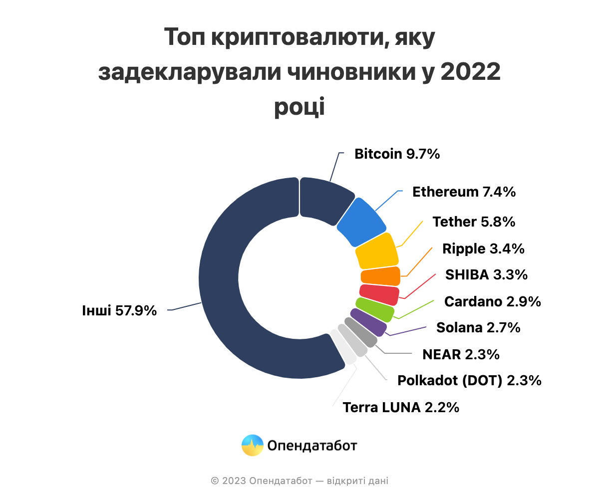 Фото: Опендатабот Фото: Опендатабот