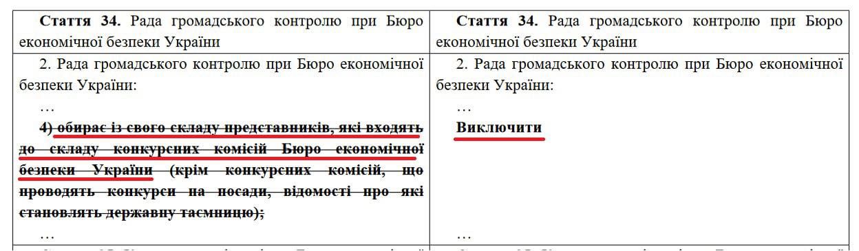 Цитата з законопроєкту від бізнесу та народних депутатів