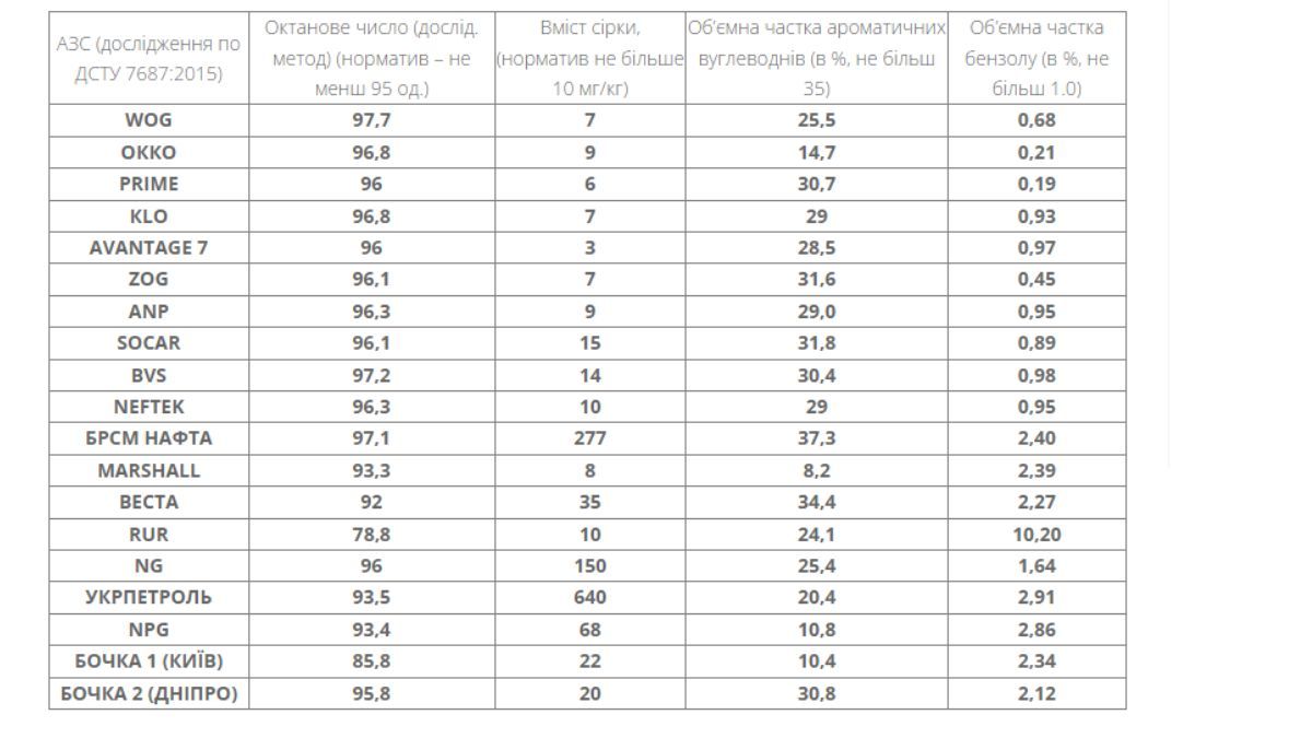 Фото: expertise Фото: expertise
