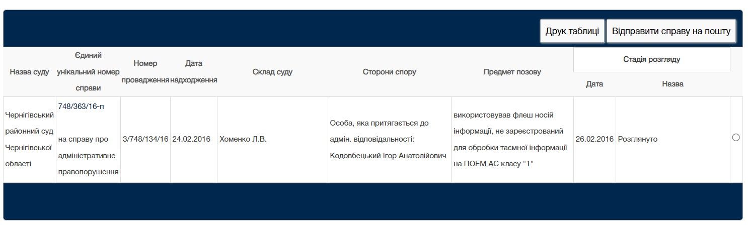 Кодовбецкого штрафовали за попытку скачать секретную информацию. Кодовбецкого штрафовали за попытку скачать секретную информацию.