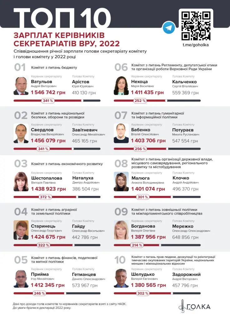 Фото: Голка Фото: Голка