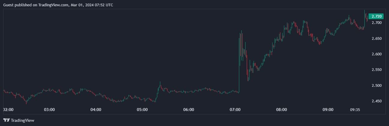 Фото: TradingView Фото: TradingView