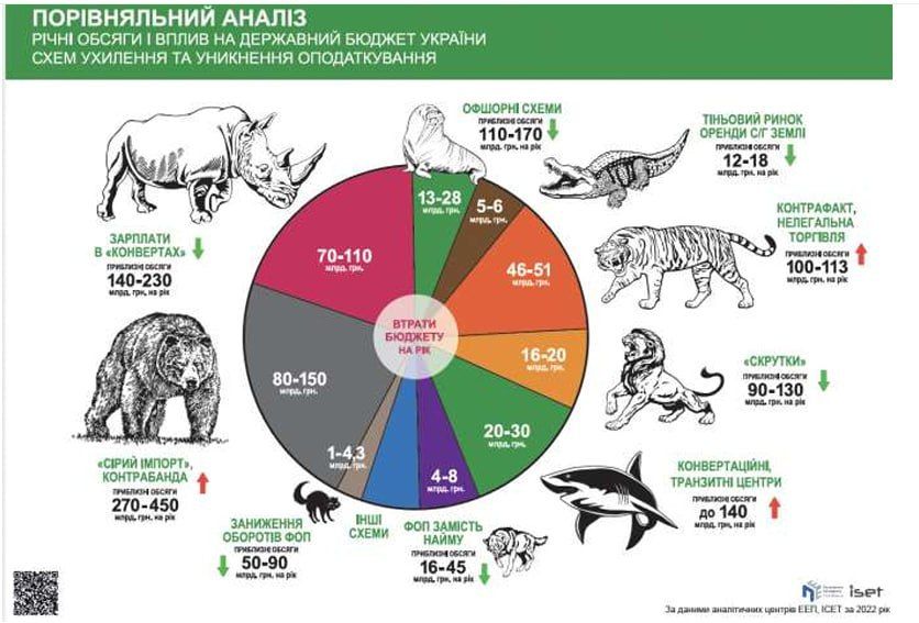 Треба частіше доїти корову - план Мінфіну щодо підвищення податків розкритикували експерти 1