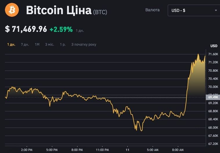 Фото: Binance Фото: Binance